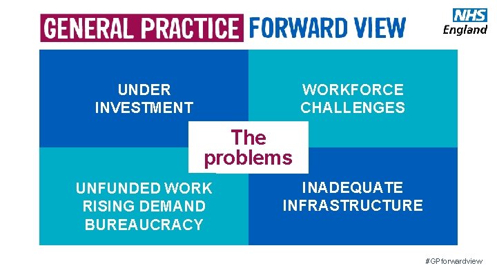 UNDER INVESTMENT WORKFORCE CHALLENGES The problems UNFUNDED WORK RISING DEMAND BUREAUCRACY INADEQUATE INFRASTRUCTURE #GPforwardview