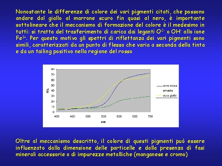 Nonostante le differenze di colore dei vari pigmenti citati, che possono andare dal giallo