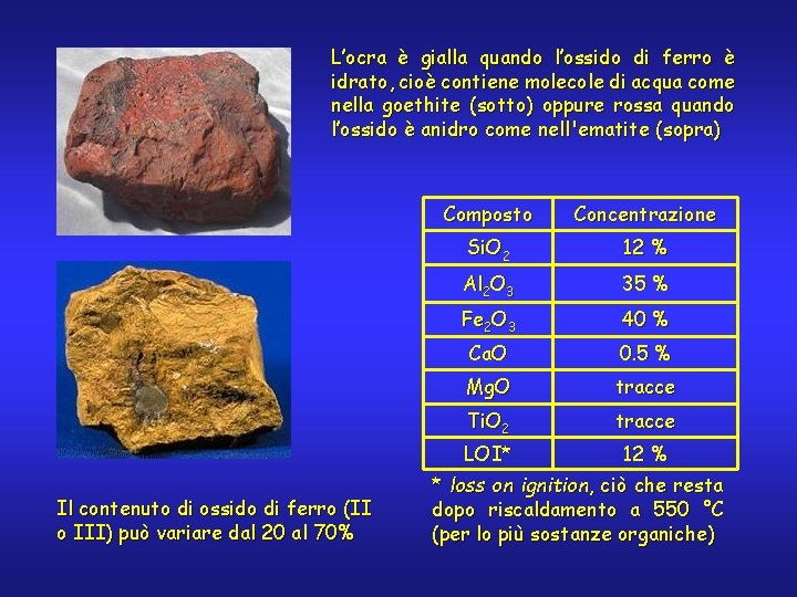 L’ocra è gialla quando l’ossido di ferro è idrato, cioè contiene molecole di acqua