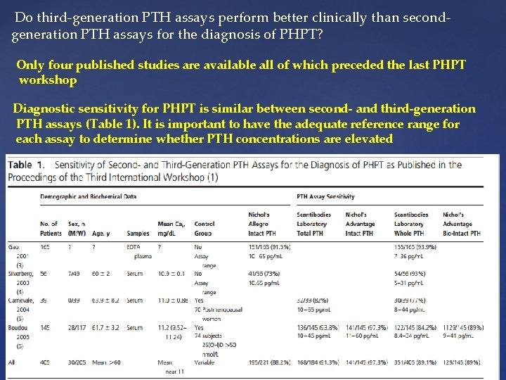 Do third-generation PTH assays perform better clinically than secondgeneration PTH assays for the diagnosis