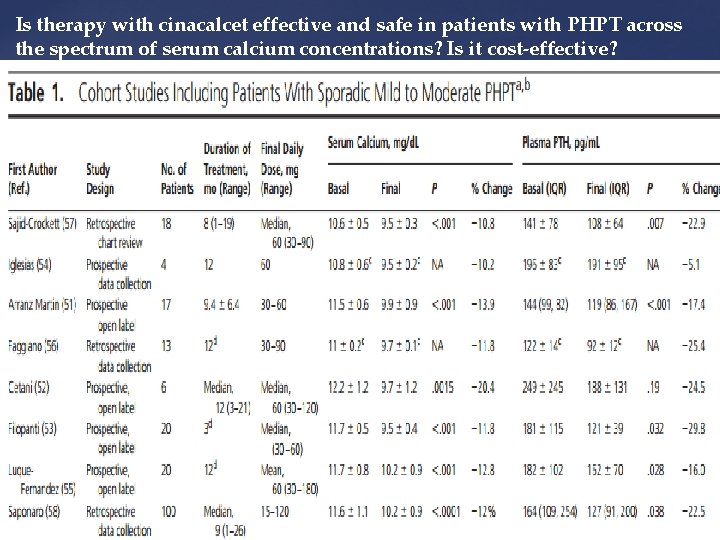 Is therapy with cinacalcet effective and safe in patients with PHPT across the spectrum