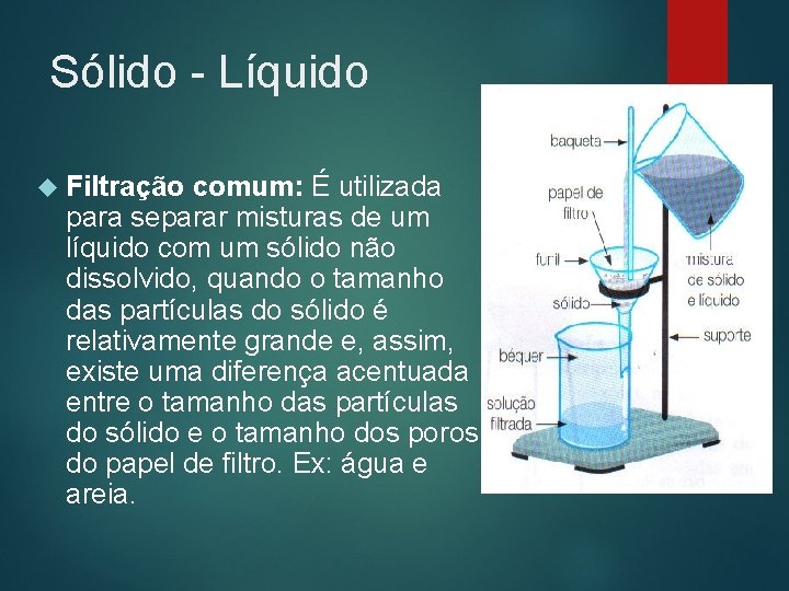 Sólido - Líquido Filtração comum: É utilizada para separar misturas de um líquido com