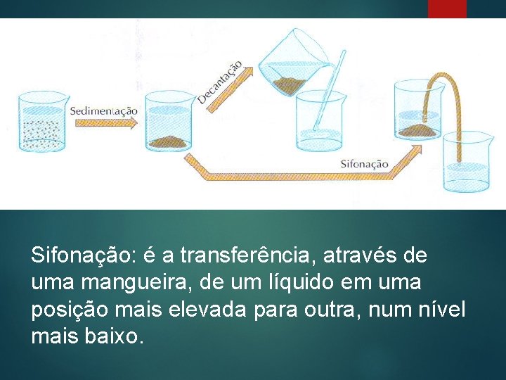 Sifonação: é a transferência, através de uma mangueira, de um líquido em uma posição