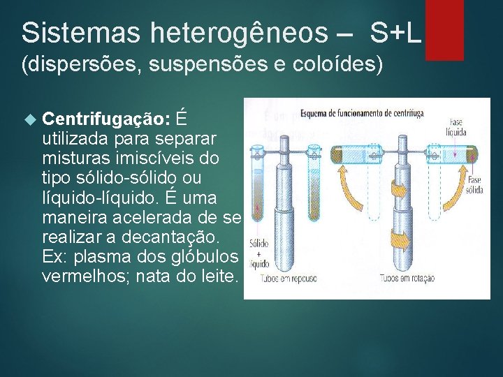 Sistemas heterogêneos – S+L (dispersões, suspensões e coloídes) Centrifugação: É utilizada para separar misturas