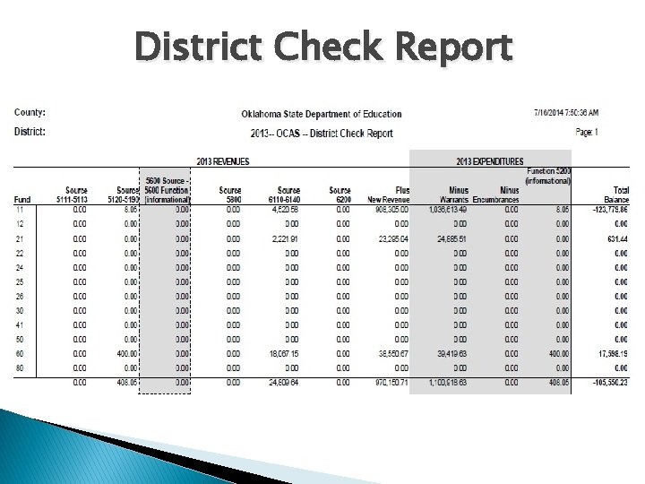 District Check Report 