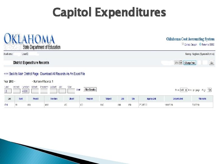 Capitol Expenditures 