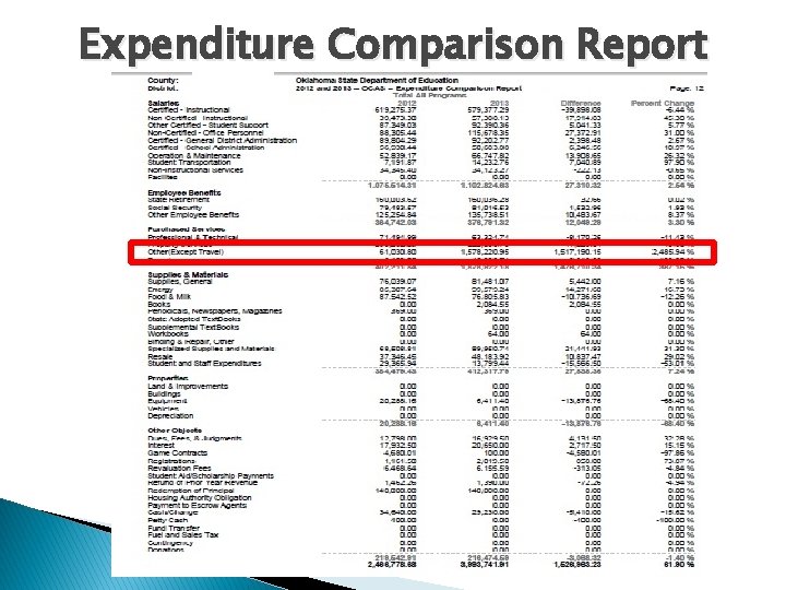 Expenditure Comparison Report 