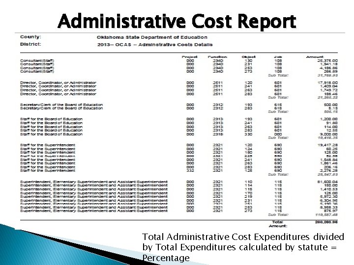Administrative Cost Report Total Administrative Cost Expenditures divided by Total Expenditures calculated by statute