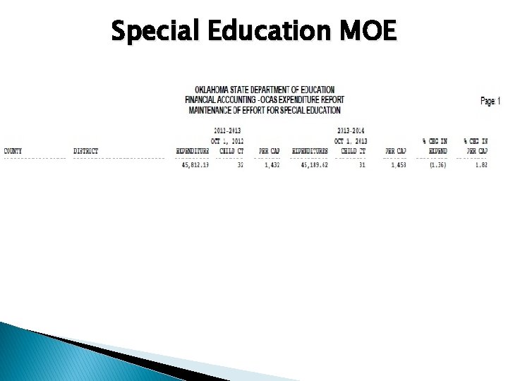 Special Education MOE 