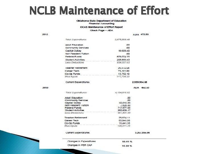 NCLB Maintenance of Effort 