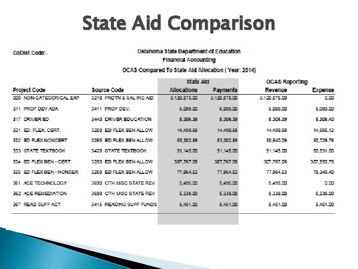 State Aid Comparison 