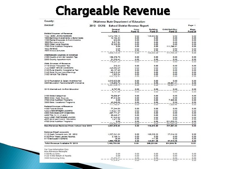 Chargeable Revenue 