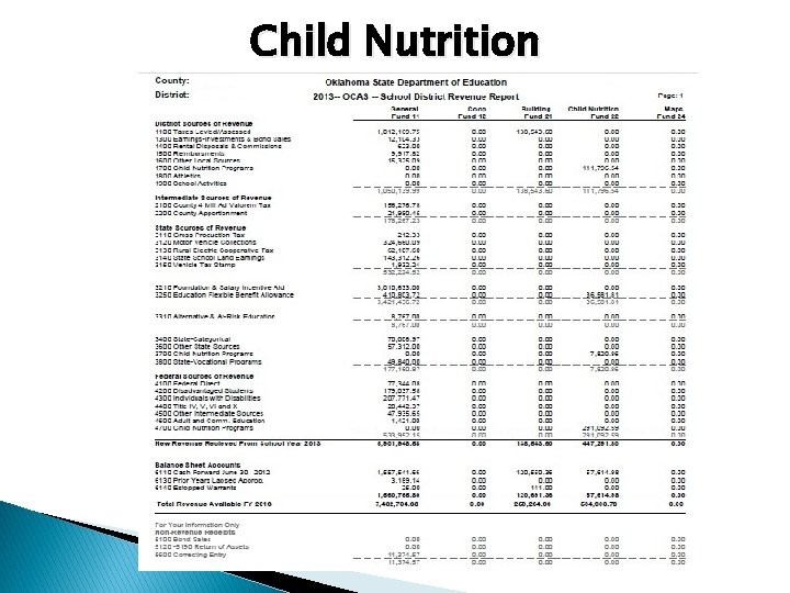 Child Nutrition 