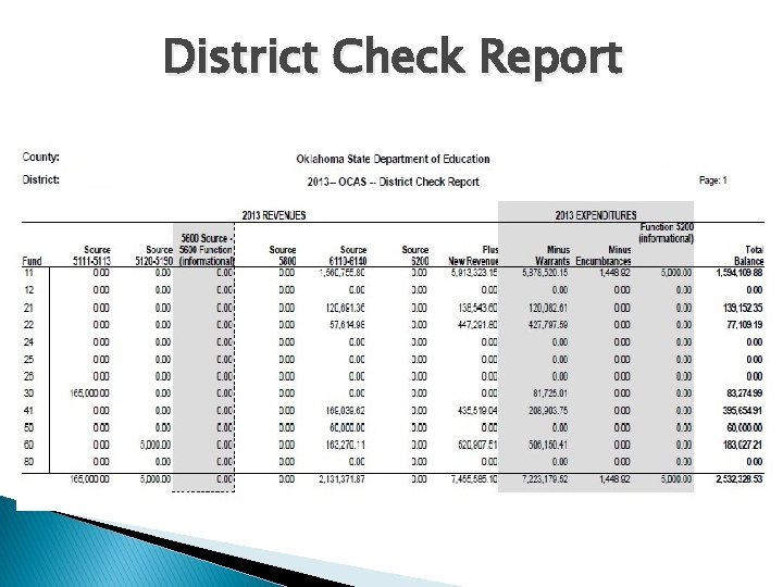 District Check Report 