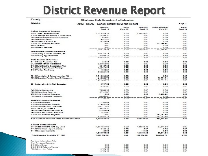 District Revenue Report 