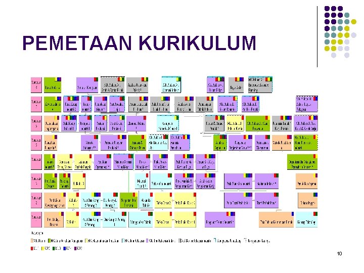 PEMETAAN KURIKULUM 10 