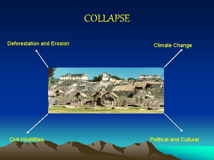 COLLAPSE Deforestation and Erosion Civil Hostilities Climate Change Political and Cultural 