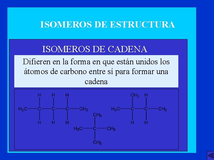 ISOMEROS DE ESTRUCTURA ISOMEROS DE CADENA Difieren en la forma en que están unidos