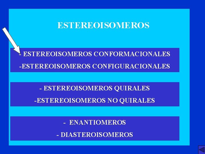 ESTEREOISOMEROS - ESTEREOISOMEROS CONFORMACIONALES -ESTEREOISOMEROS CONFIGURACIONALES - ESTEREOISOMEROS QUIRALES -ESTEREOISOMEROS NO QUIRALES - ENANTIOMEROS