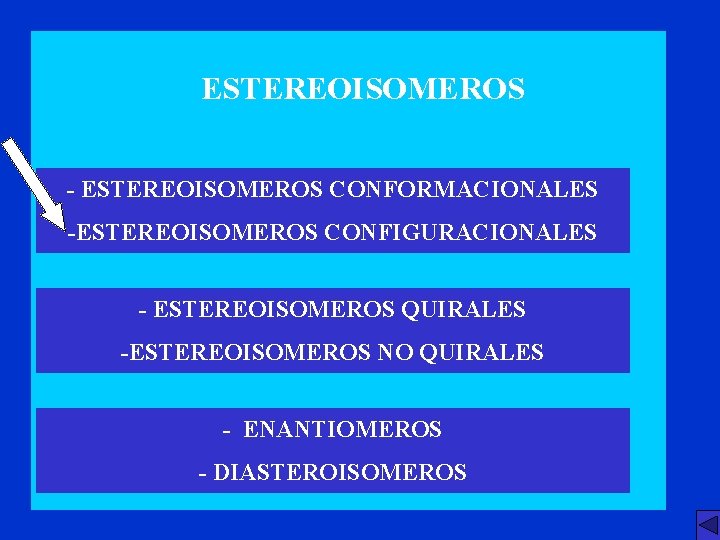 ESTEREOISOMEROS - ESTEREOISOMEROS CONFORMACIONALES -ESTEREOISOMEROS CONFIGURACIONALES - ESTEREOISOMEROS QUIRALES -ESTEREOISOMEROS NO QUIRALES - ENANTIOMEROS