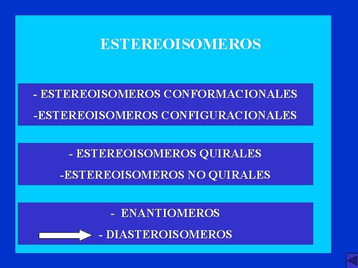 ESTEREOISOMEROS - ESTEREOISOMEROS CONFORMACIONALES -ESTEREOISOMEROS CONFIGURACIONALES - ESTEREOISOMEROS QUIRALES -ESTEREOISOMEROS NO QUIRALES - ENANTIOMEROS