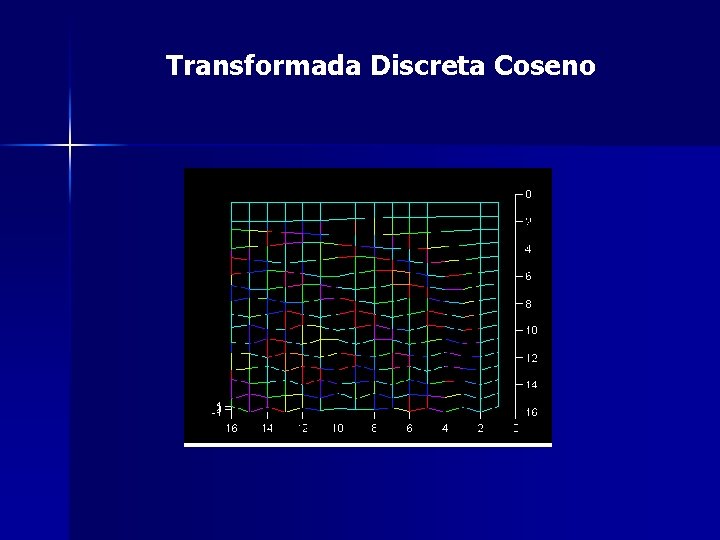 Transformada Discreta Coseno Transformada Discreta Coseno