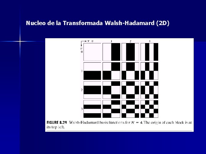 Nucleo de la Transformada Walsh-Hadamard (2 D) Nucleo de la Transformada Walsh-Hadamard (2 D)
