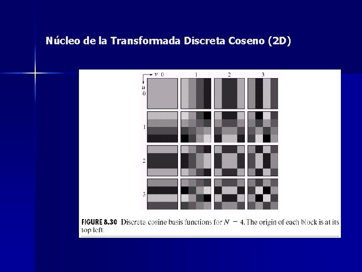 Núcleo de la Transformada Discreta Coseno (2 D) Núcleo de la Transformada Discreta Coseno (2 D)