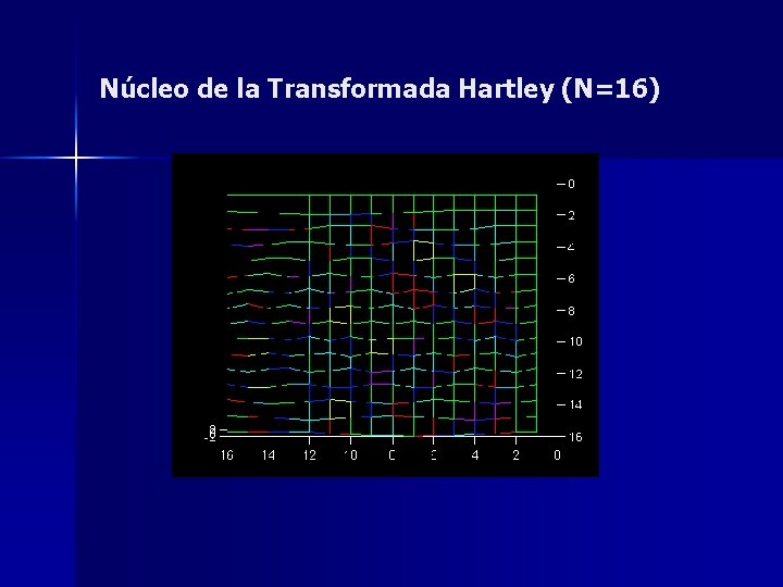 Núcleo de la Transformada Hartley (N=16) Núcleo de la Transformada Hartley (N=16)