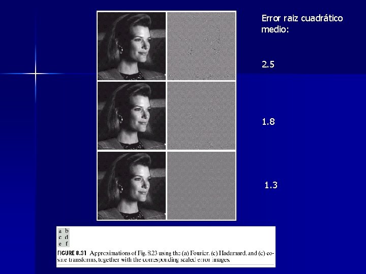 Error raiz cuadrático medio: 2. 5 1. 8 1. 3 Error raiz cuadrático medio: 2. 5 1. 8 1. 3