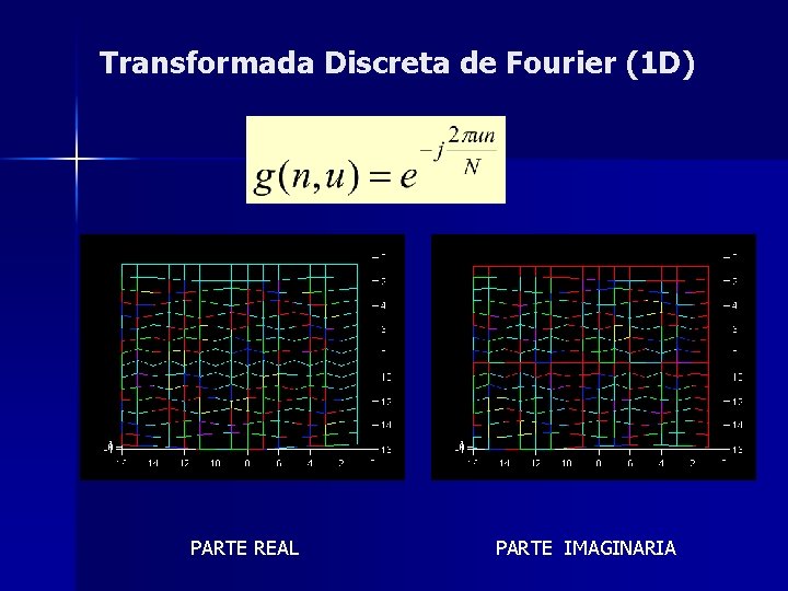 Transformada Discreta de Fourier (1 D) PARTE REAL PARTE IMAGINARIA Transformada Discreta de Fourier (1 D) PARTE REAL PARTE IMAGINARIA