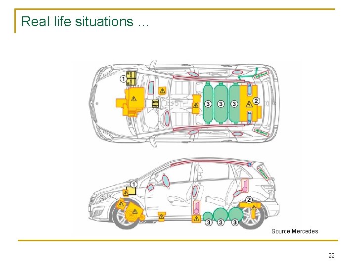 Real life situations … Source Mercedes 22 