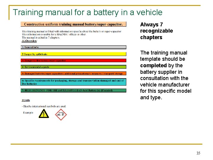 Training manual for a battery in a vehicle Always 7 recognizable chapters The training