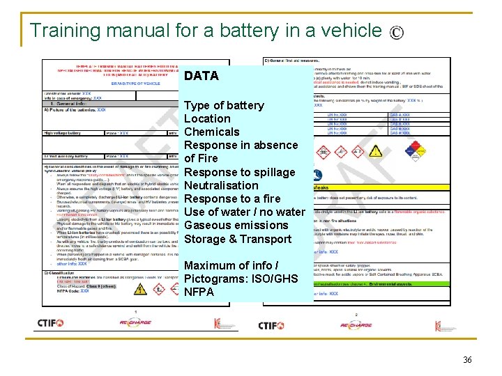 Training manual for a battery in a vehicle DATA Type of battery Location Chemicals