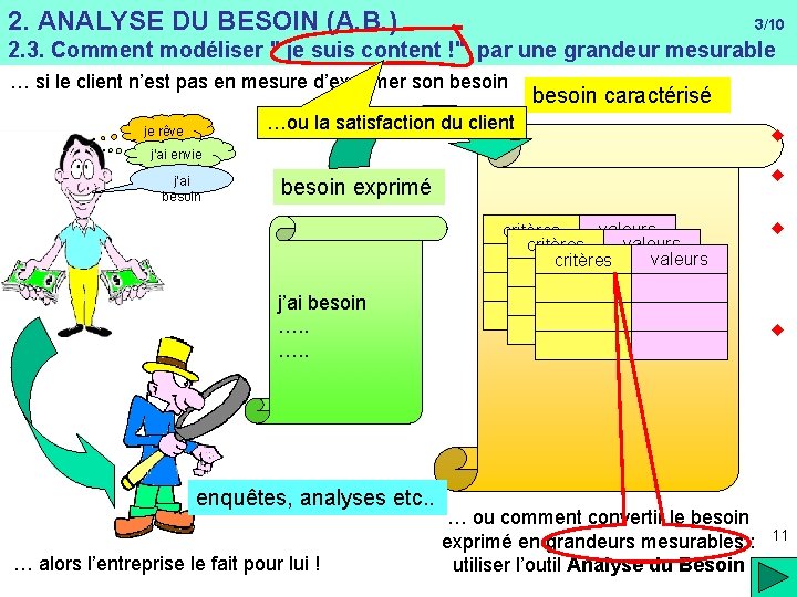 2. ANALYSE DU BESOIN (A. B. ) 3/10 2. 3. Comment modéliser " je