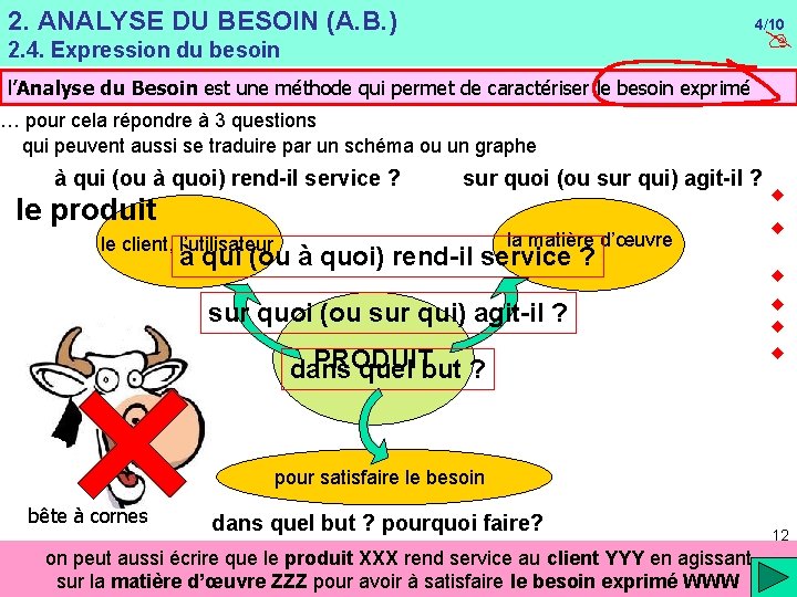 2. ANALYSE DU BESOIN (A. B. ) 4/10 2. 4. Expression du besoin l’Analyse