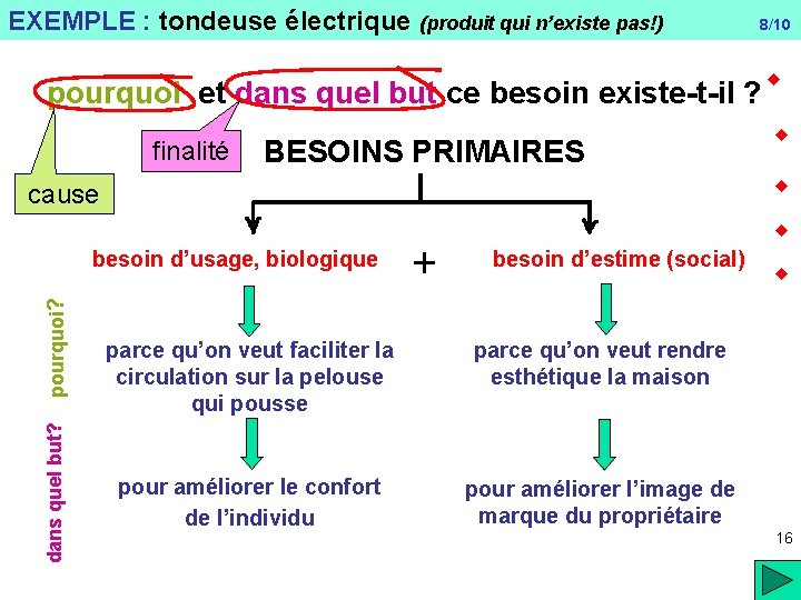 EXEMPLE : tondeuse électrique (produit qui n’existe pas!) 8/10 pourquoi et dans quel but