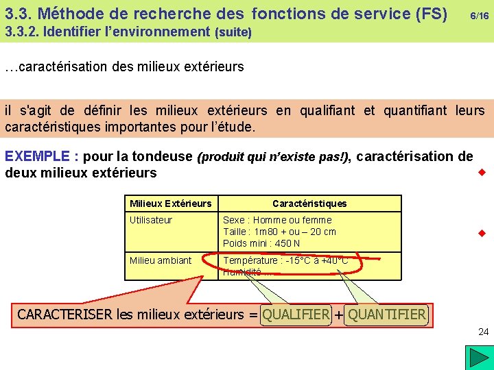 3. 3. Méthode de recherche des fonctions de service (FS) 6/16 3. 3. 2.