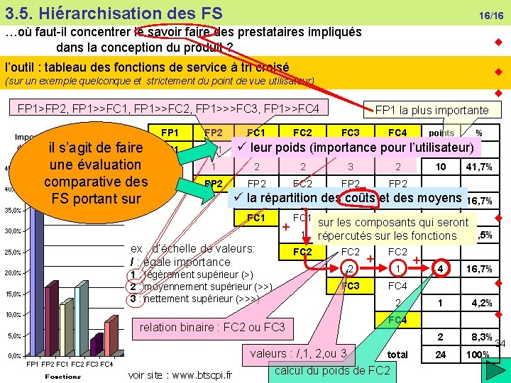 3. 5. Hiérarchisation des FS 16/16 …où faut-il concentrer le savoir faire des prestataires