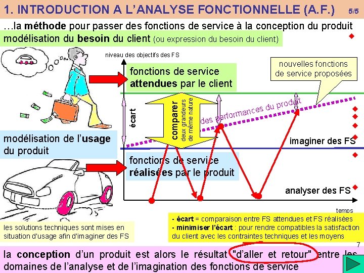 1. INTRODUCTION A L’ANALYSE FONCTIONNELLE (A. F. ) 5/5 …la méthode pour passer des