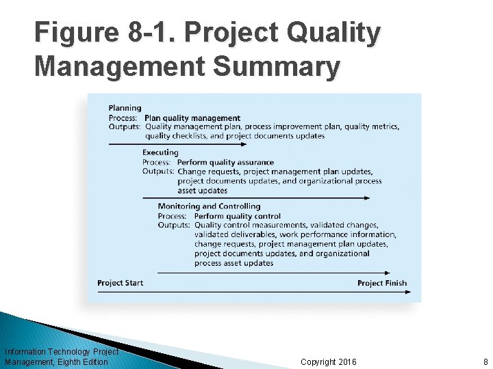 Figure 8 -1. Project Quality Management Summary Planning Process: Plan quality management Outputs: Quality