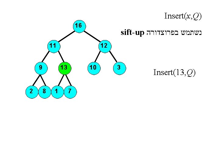 Insert(x, Q) 16 sift-up נשתמש בפרוצדורה 11 9 2 12 13 8 1 10