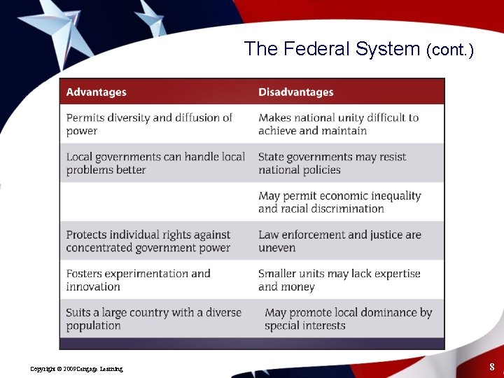 The Federal System (cont. ) Copyright © 2009 Cengage Learning 8 