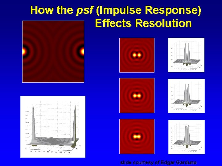 How the psf (Impulse Response) Effects Resolution slide courtesy of Edgar Garduno 