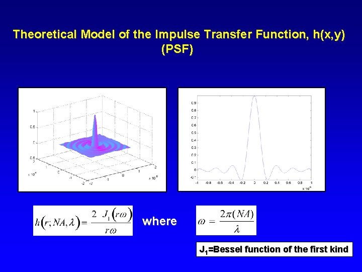 Theoretical Model of the Impulse Transfer Function, h(x, y) (PSF) where J 1=Bessel function