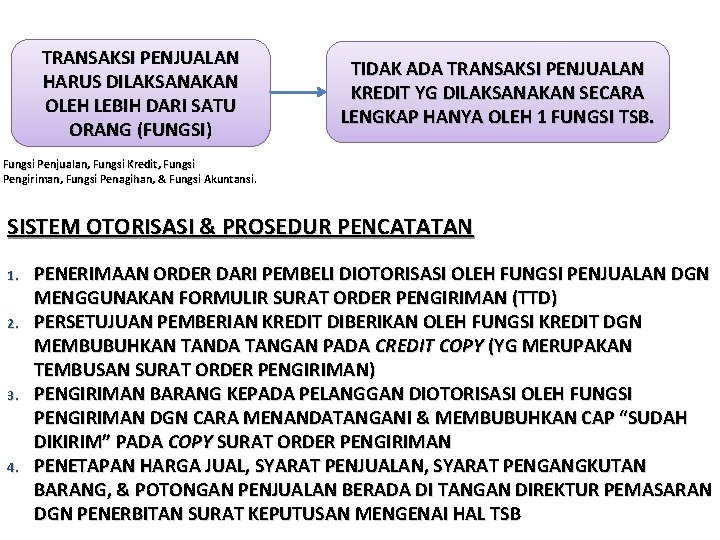 TRANSAKSI PENJUALAN HARUS DILAKSANAKAN OLEH LEBIH DARI SATU ORANG (FUNGSI) TIDAK ADA TRANSAKSI PENJUALAN