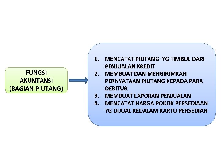 FUNGSI AKUNTANSI (BAGIAN PIUTANG) 1. MENCATAT PIUTANG YG TIMBUL DARI PENJUALAN KREDIT 2. MEMBUAT FUNGSI AKUNTANSI (BAGIAN PIUTANG) 1. MENCATAT PIUTANG YG TIMBUL DARI PENJUALAN KREDIT 2. MEMBUAT