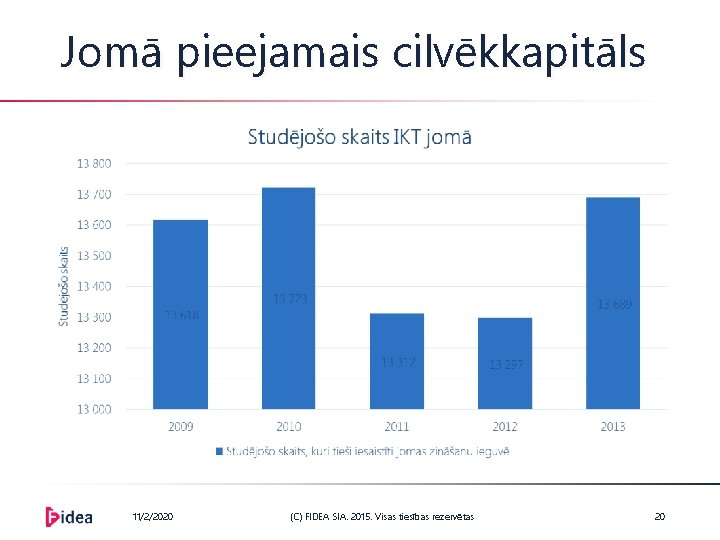 Jomā pieejamais cilvēkkapitāls 11/2/2020 (C) FIDEA SIA. 2015. Visas tiesības rezervētas 20 