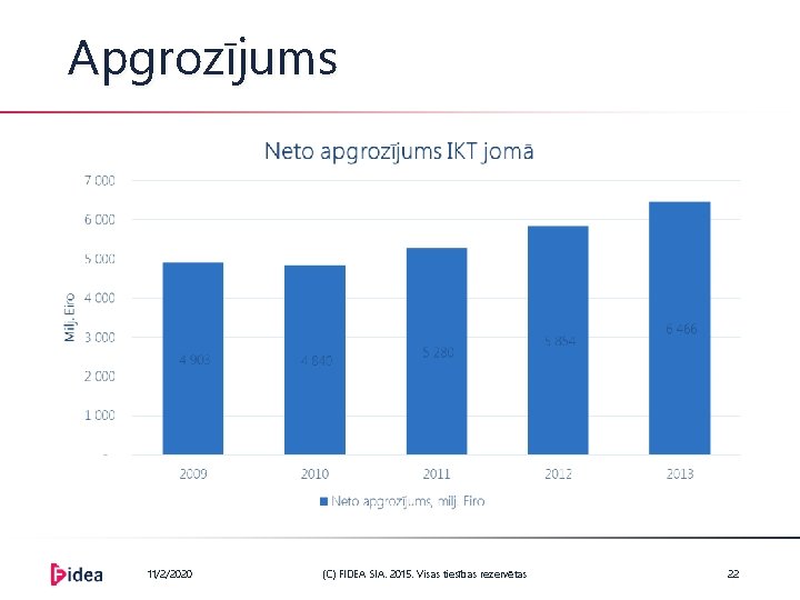 Apgrozījums 11/2/2020 (C) FIDEA SIA. 2015. Visas tiesības rezervētas 22 