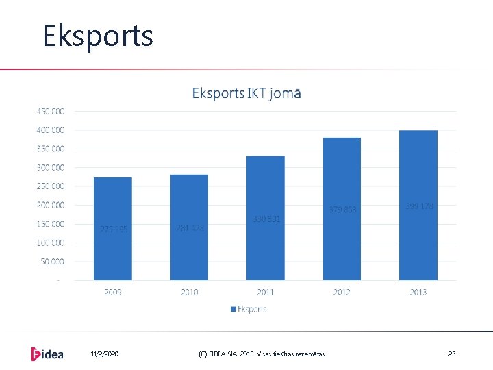 Eksports 11/2/2020 (C) FIDEA SIA. 2015. Visas tiesības rezervētas 23 